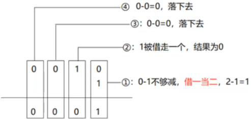 /images/java/JavaSE 基础 (5) 进制/12.png